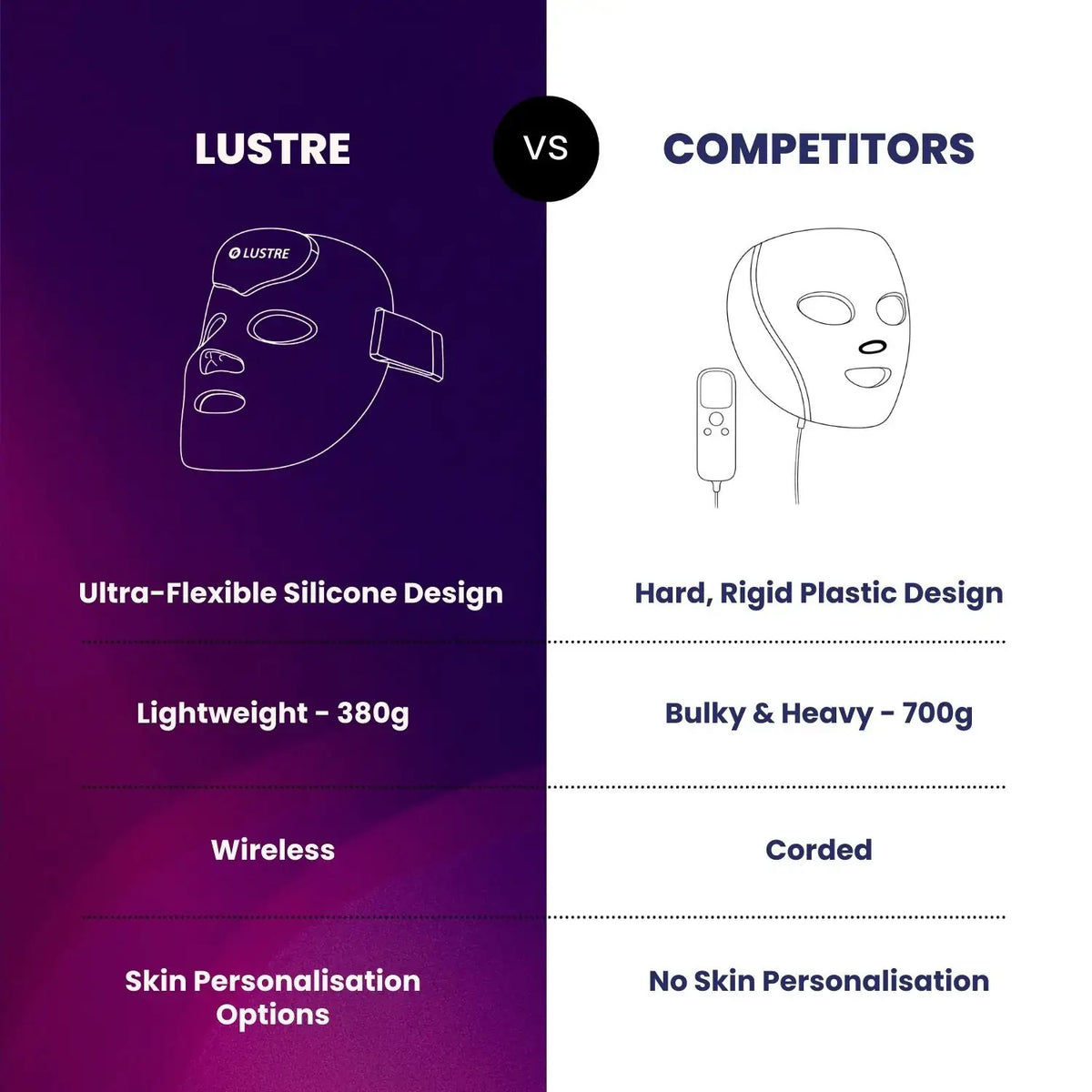 Lustre Renew: LED-Maske mit drei Wellenlängen