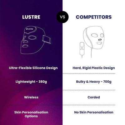 Lustre Renew: LED-Maske mit drei Wellenlängen